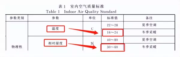 空气湿度多少为最佳温度(5)