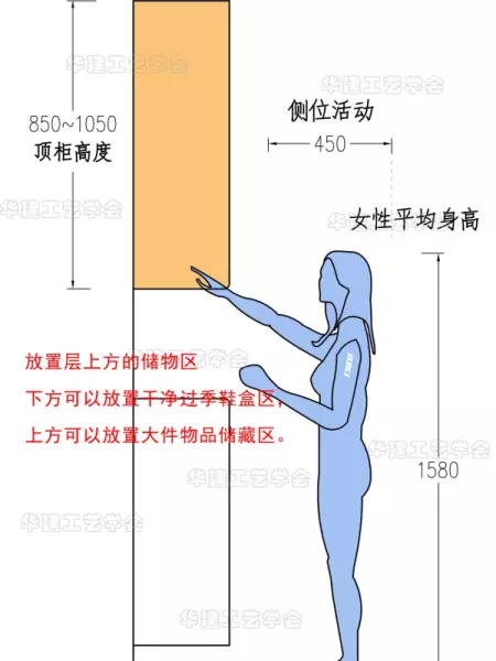 鞋柜尺寸标准尺寸怎么测量(10)