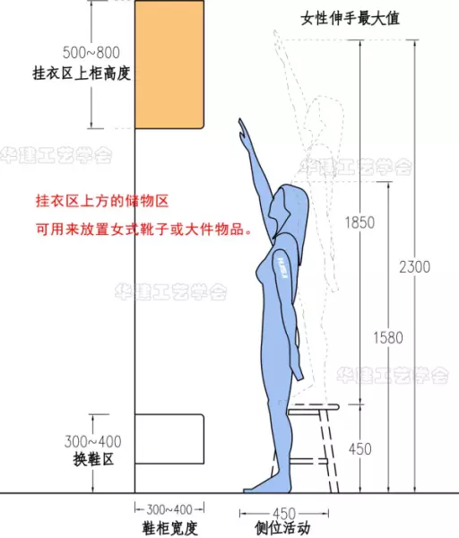 鞋柜尺寸标准尺寸怎么测量(11)