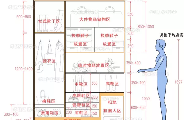 鞋柜尺寸标准尺寸怎么测量(12)