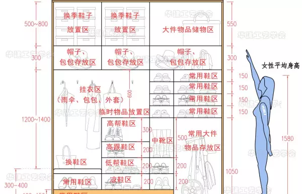 鞋柜尺寸标准尺寸怎么测量(14)