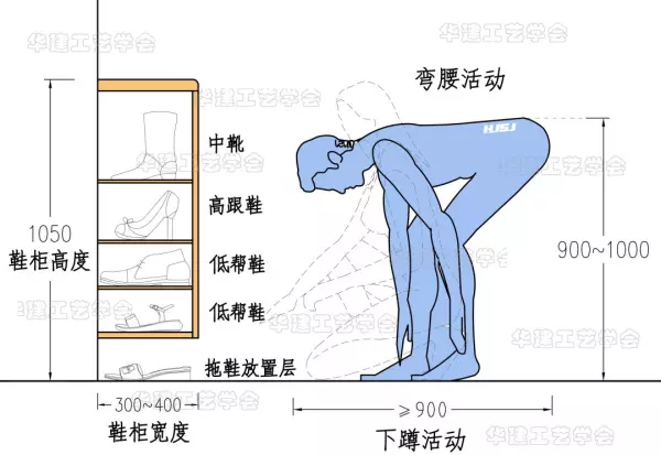 鞋柜尺寸标准尺寸怎么测量(2)