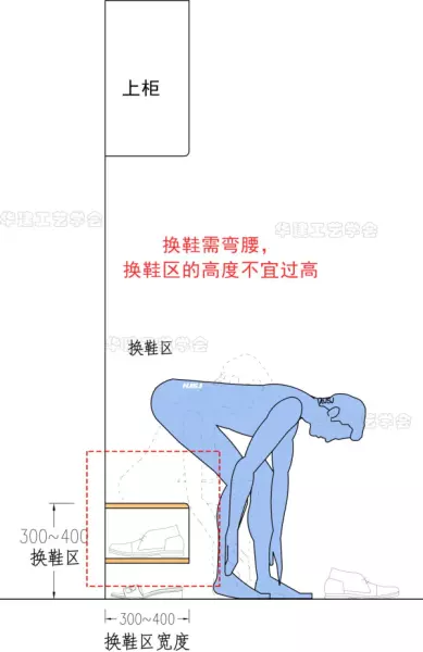 鞋柜尺寸标准尺寸怎么测量(4)