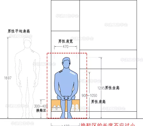 鞋柜尺寸标准尺寸怎么测量(5)