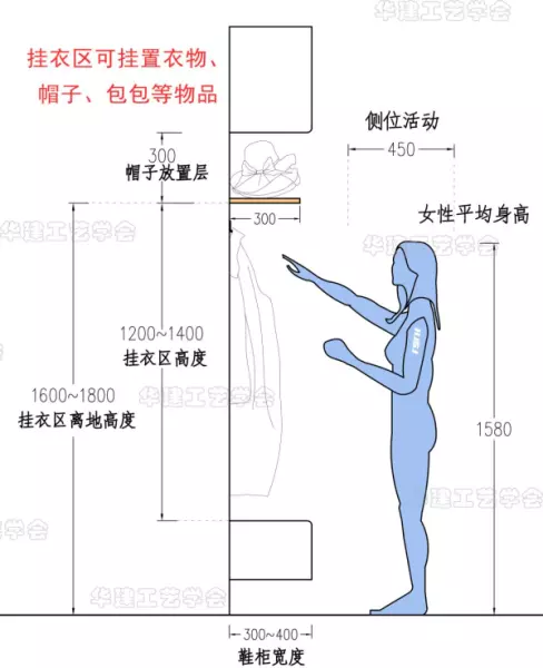 鞋柜尺寸标准尺寸怎么测量(7)