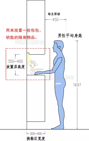 鞋柜尺寸标准尺寸怎么测量(9)