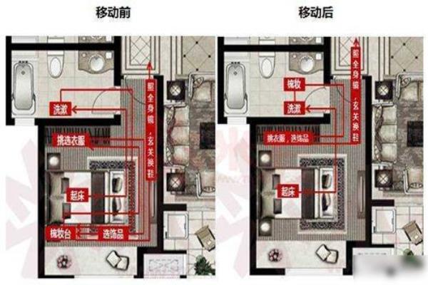 动线是什么意思出餐流程.