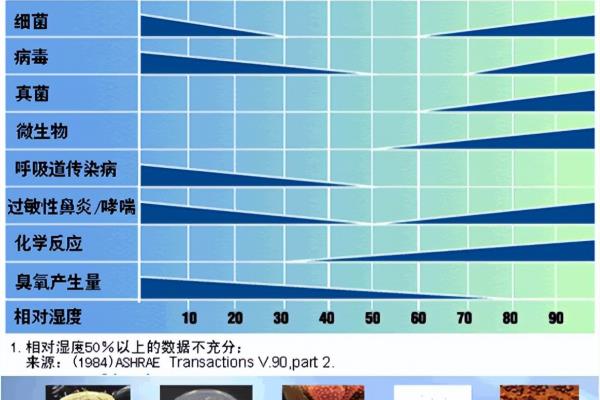 空气湿度多少为最佳温度.