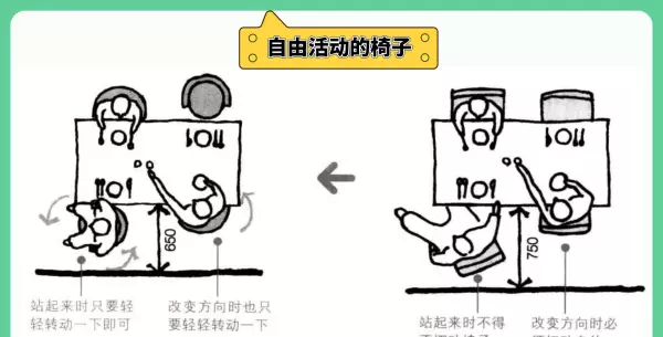 桌子高度多少合适长度(10)