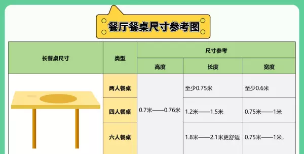 桌子高度多少合适长度(3)
