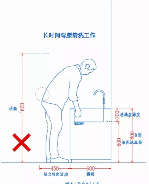 吊柜高度700还是800好(12)