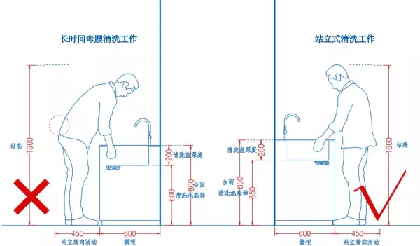 吊柜高度700还是800好(14)