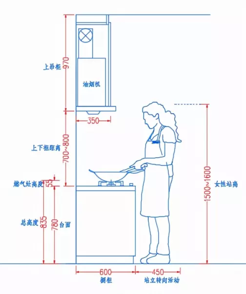 吊柜高度700还是800好(17)