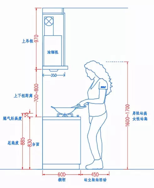 吊柜高度700还是800好(18)