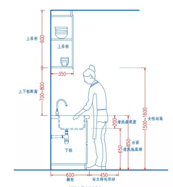 吊柜高度700还是800好(24)
