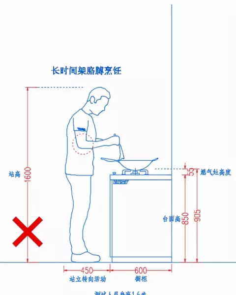 吊柜高度700还是800好(3)