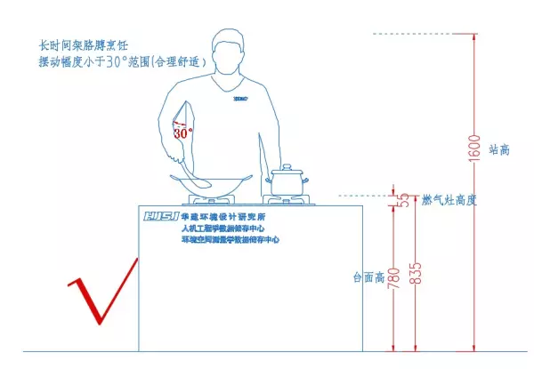 吊柜高度700还是800好(7)