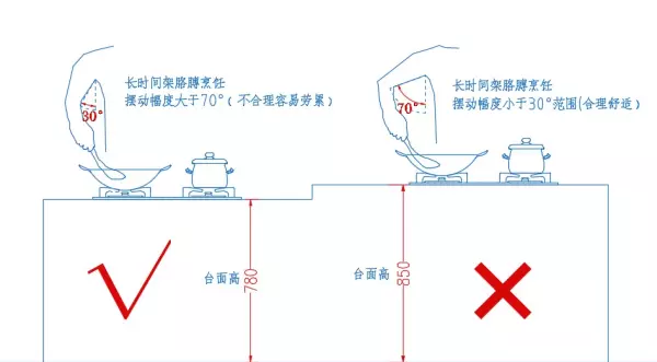 吊柜高度700还是800好(8)