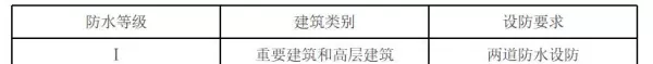 分隔缝的纵横间距不宜大于多少米(10)