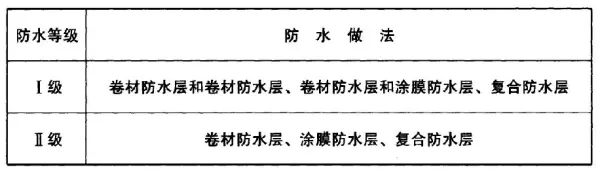 分隔缝的纵横间距不宜大于多少米(11)