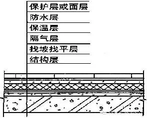 分隔缝的纵横间距不宜大于多少米(1)