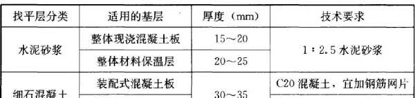 分隔缝的纵横间距不宜大于多少米(7)