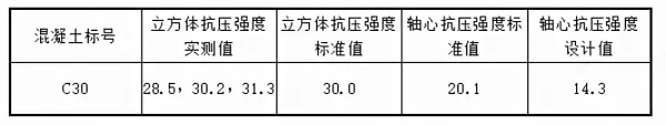 荷载和承载力有什么区别(3)