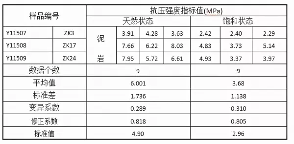 荷载和承载力有什么区别(5)