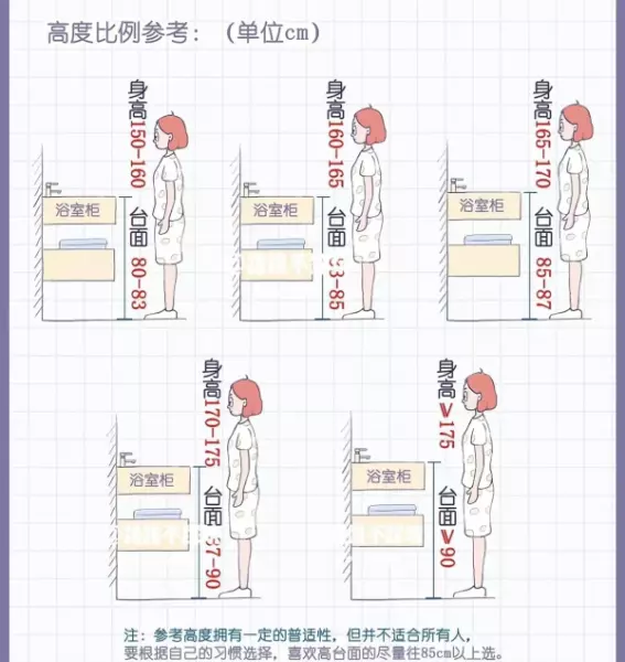 浴室柜安装高度80还是85(2)