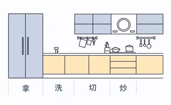 厨房台面尺寸到底是550还是600(13)