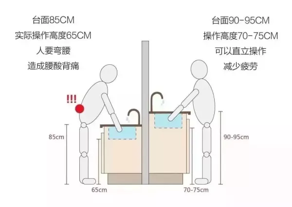 厨房台面尺寸到底是550还是600(6)
