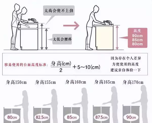 厨房台面尺寸到底是550还是600(7)
