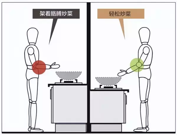 厨房台面尺寸到底是550还是600(8)