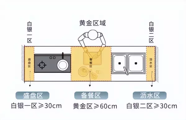 厨房台面尺寸到底是550还是600(9)