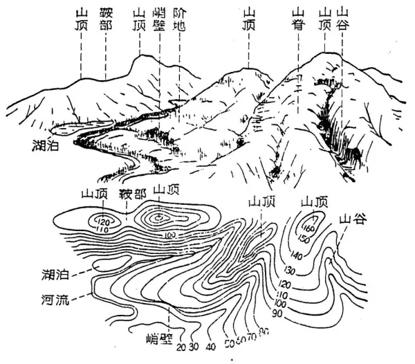 垭口是什么意思西藏话怎么说(4)
