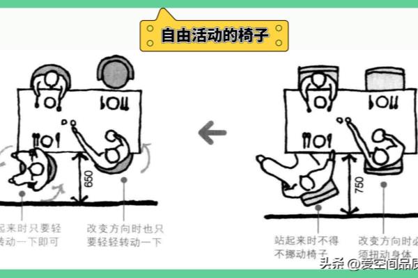 桌子高度多少合适长度.