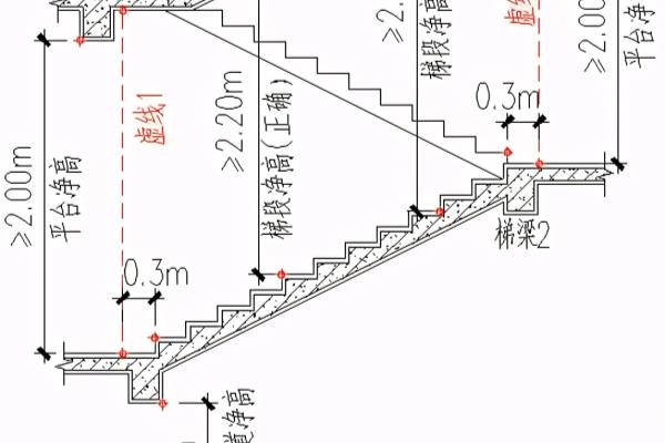 梯段净高是什么意思.