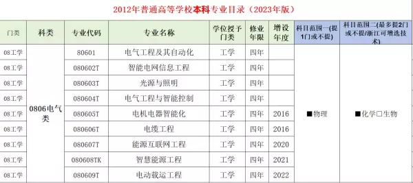 电气工程学科的基础理论包括哪些(2)
