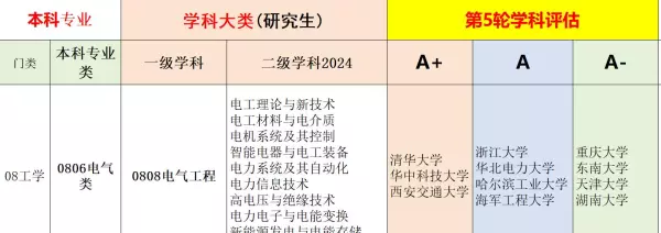 电气工程学科的基础理论包括哪些(3)