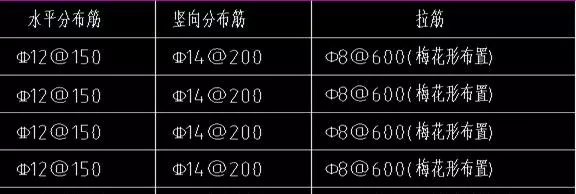 梅花形布置和矩形布置哪个数量多(1)