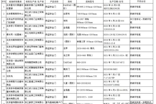 金佰鑫防盗门是十大品牌吗.