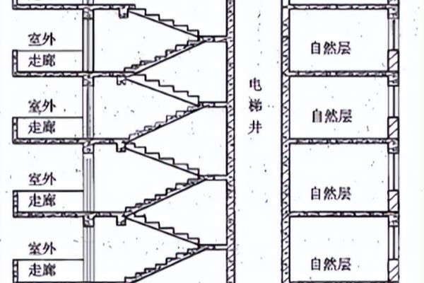 凹廊建筑面积怎么算.