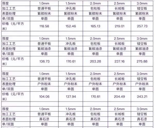 铝塑板规格大小尺寸(3)