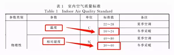 1岁半宝宝房间温度湿度多少合适(5)