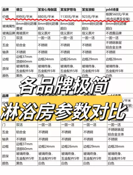 淋浴房玻璃厚度8mm每平方米的价格(7)