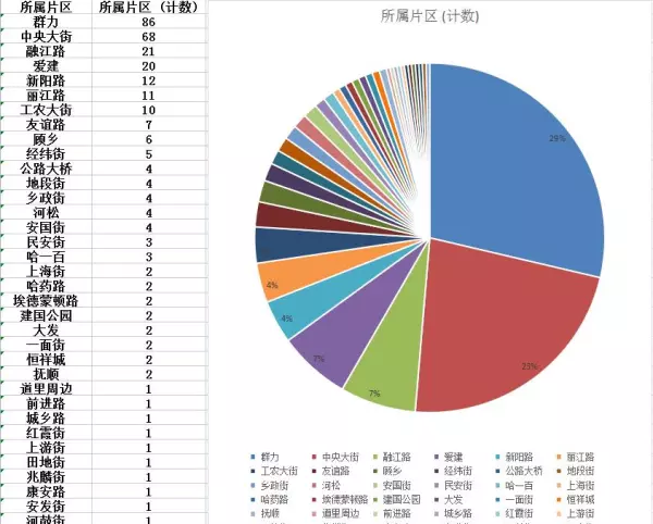 哈尔滨道里最贵的小区多少钱一平(2)