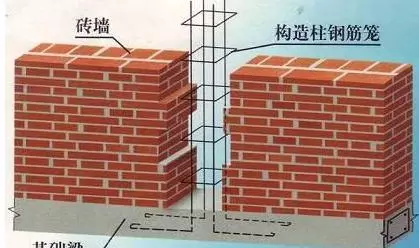 设置圈梁和构造柱的作用是什么(3)
