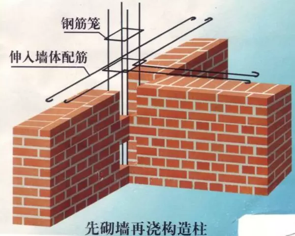 构造柱的作用是什么其设置的位置间距材料做法有何规定(2)