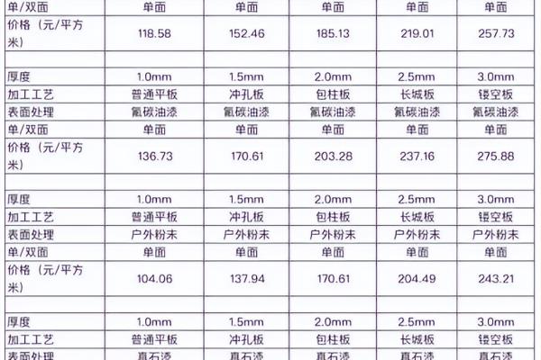铝塑板规格大小尺寸.