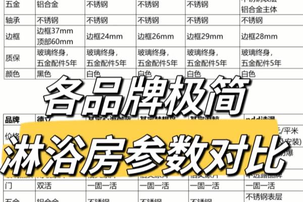 淋浴房玻璃厚度8mm每平方米的价格.